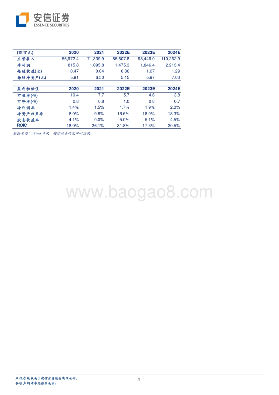 20220331-安信证券-安徽建工-600502.SH-结构优化助力高速成长_新产业布局再添新动力_6页_300kb.pdf_第3页
