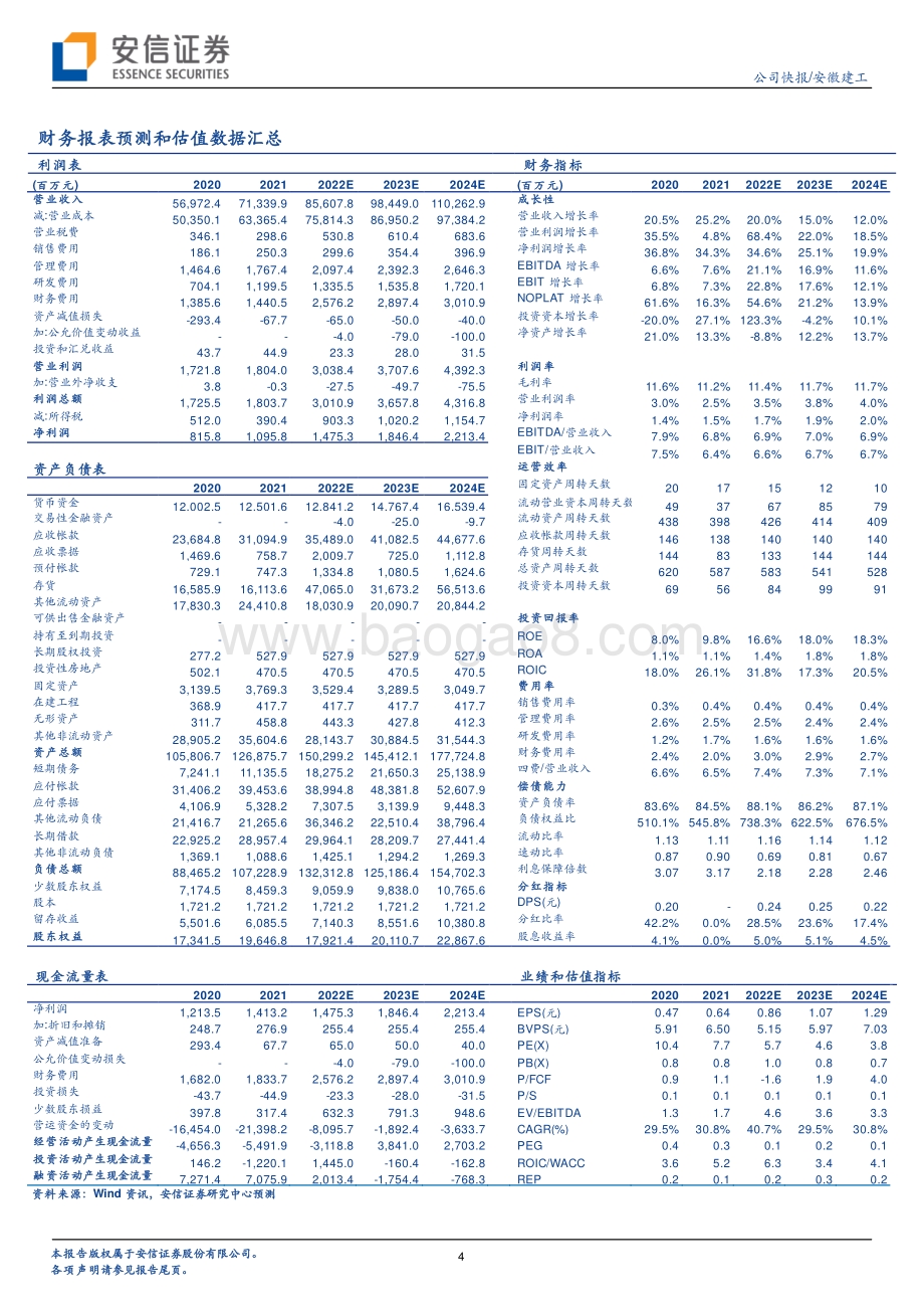 20220331-安信证券-安徽建工-600502.SH-结构优化助力高速成长_新产业布局再添新动力_6页_300kb.pdf_第4页