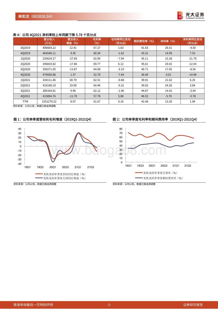 20220331-光大证券-美凯龙-601828.SH-2021年年报点评_业绩低于预期_自营商场平均出租率恢复至94.1__5页_1mb.pdf_第3页