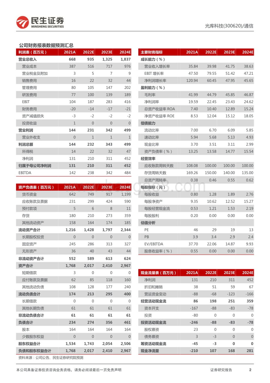 20220331-民生证券-光库科技-300620.SZ-2021年年报点评_业绩表现亮眼_铌酸锂和激光雷达蓄势待发静待突破_3页_905kb.pdf_第2页