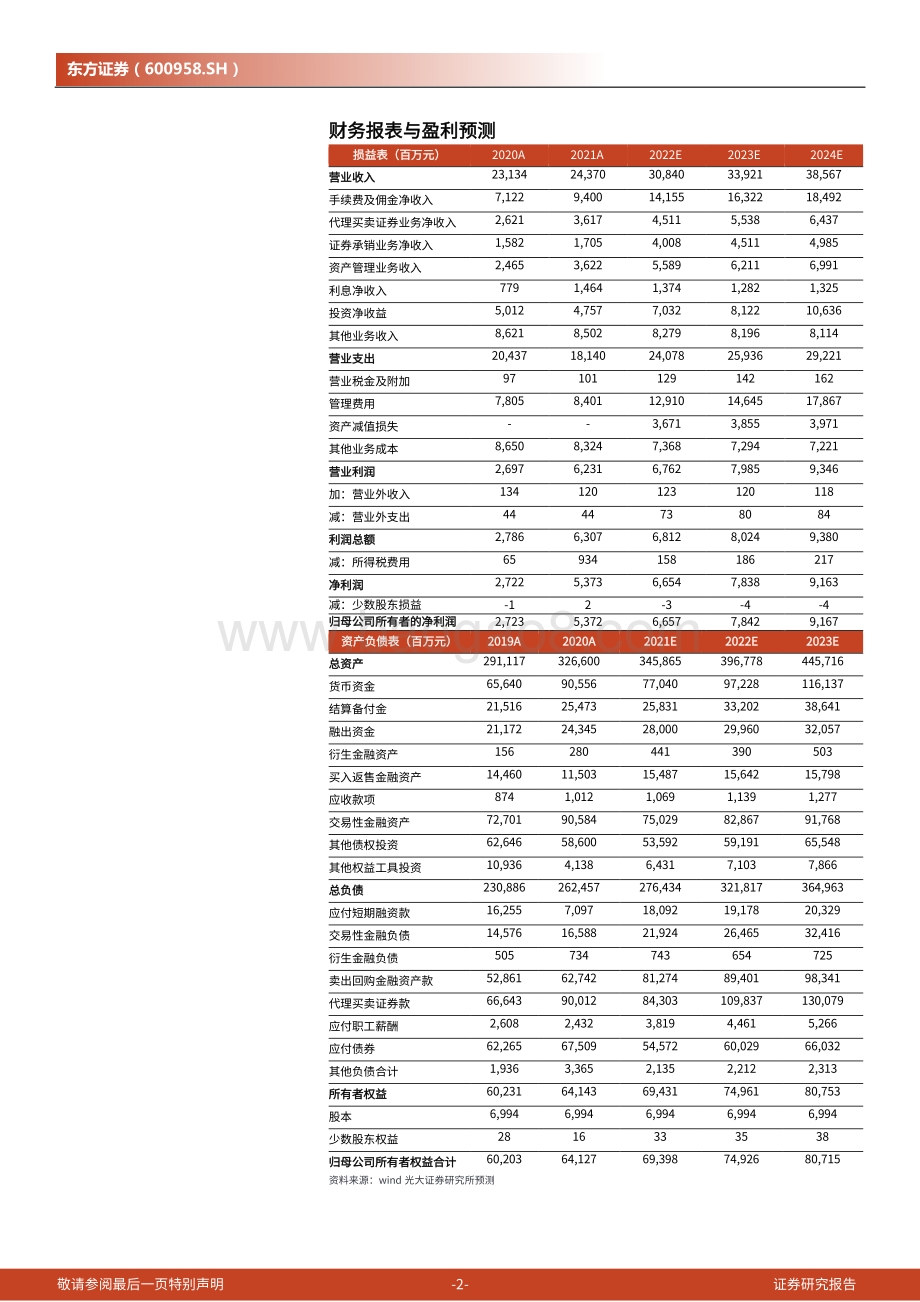 20220331-光大证券-东方证券-600958.SH-2021年年报点评_业绩高增_资管业务贡献明显_3页_445kb (1).pdf_第2页