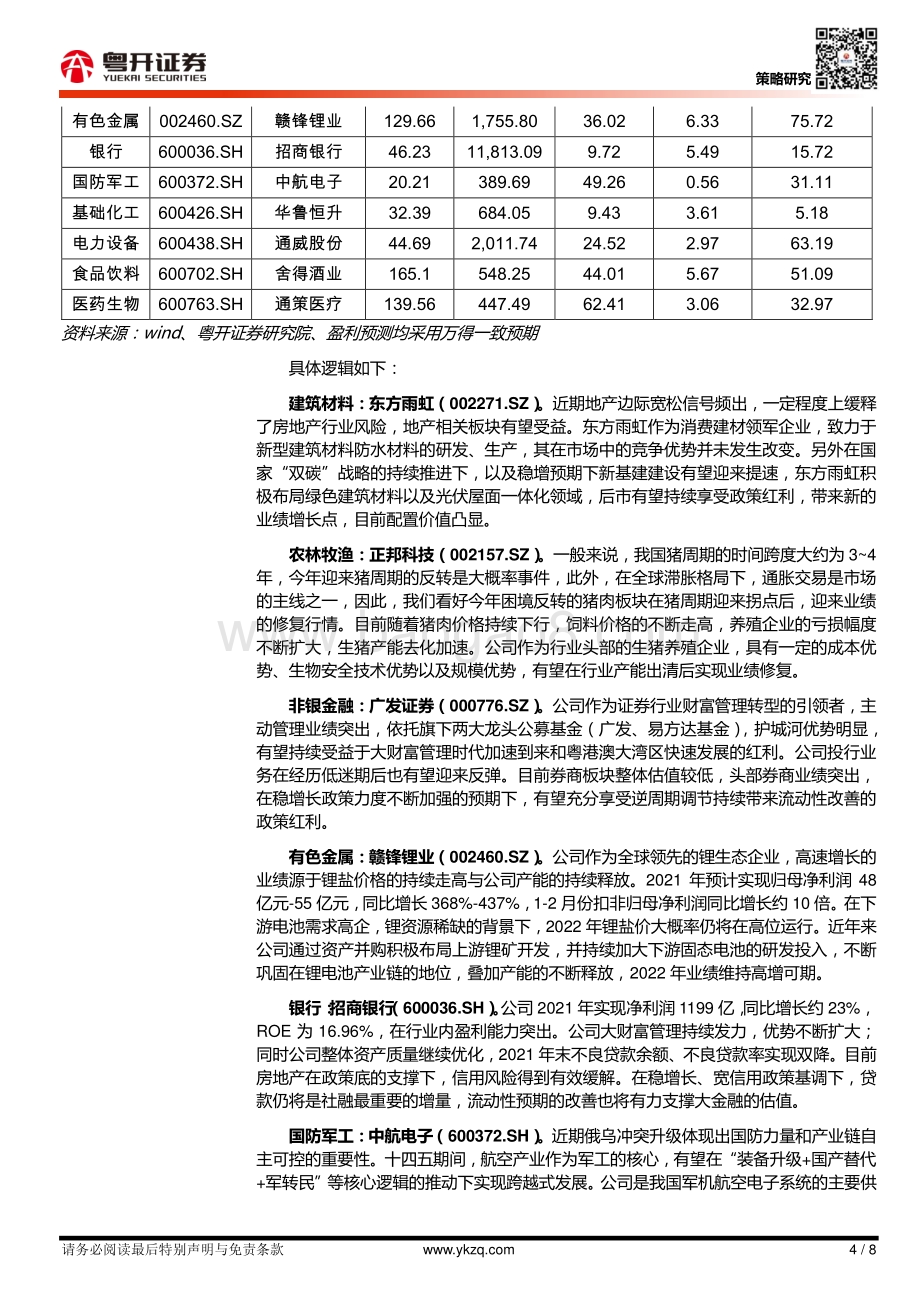 20220330-粤开证券-_粤开策略_2022年4月十大金股及市场展望_8页_1mb.pdf_第4页