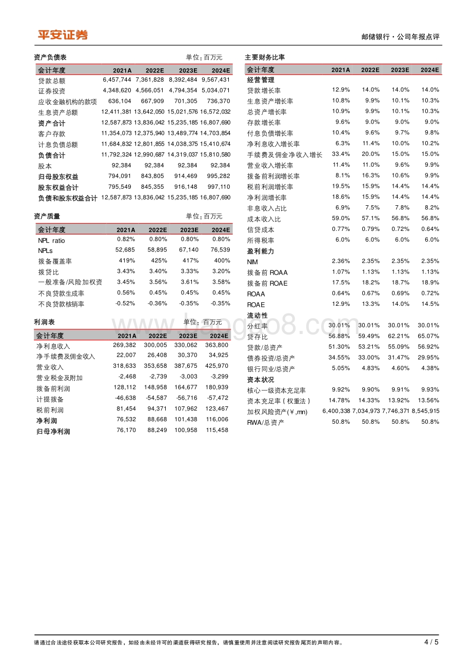 20220331-平安证券-邮储银行-601658.SH-盈利保持快增_发力零售改善持续_5页_582kb.pdf_第4页