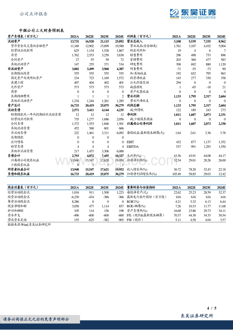 20220331-东吴证券-中微公司-688012.SH-2021年报点评_半导体设备需求强劲_在手订单饱满全年高增_5页_511kb.pdf_第4页