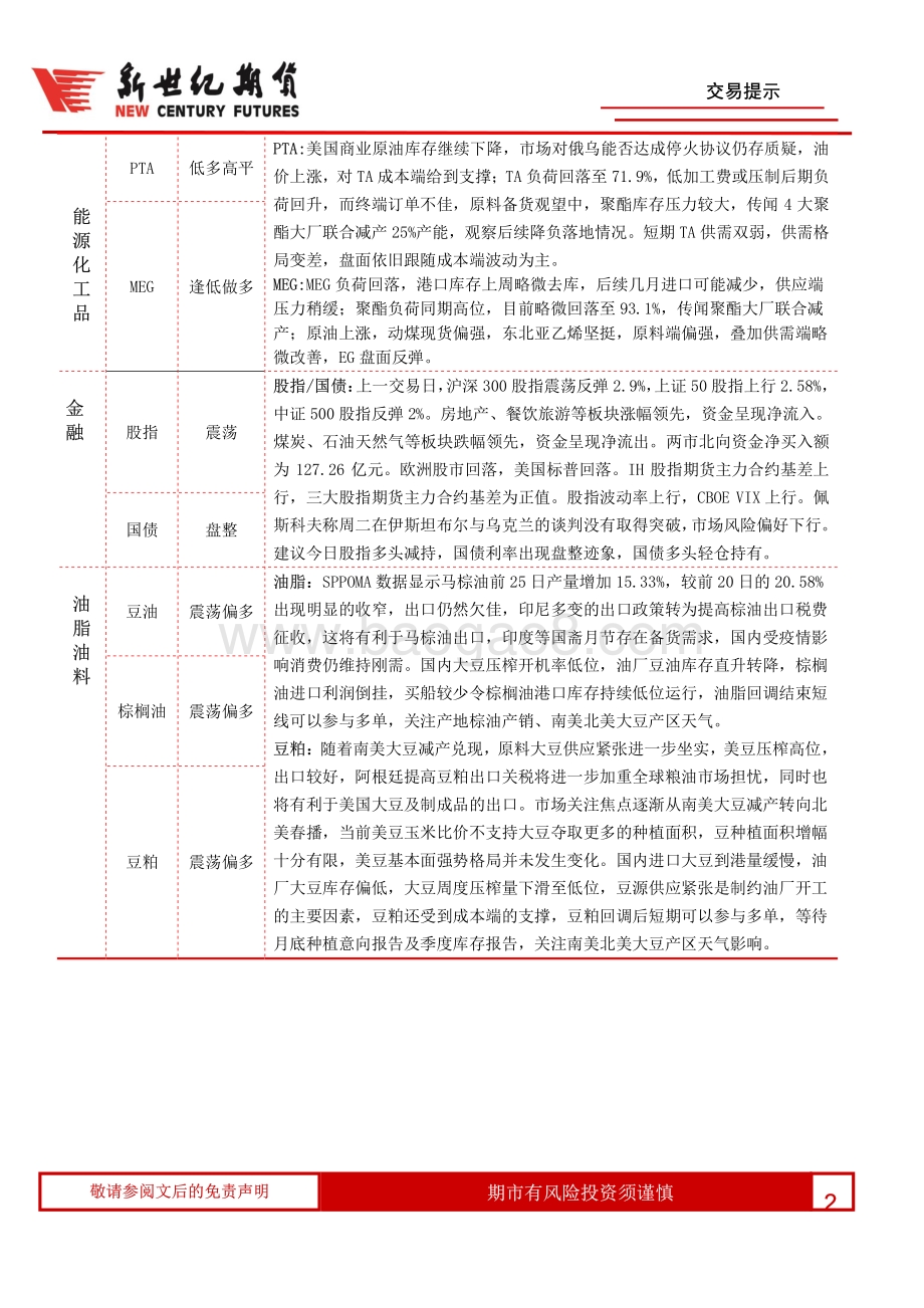 20220331-新世纪期货-交易提示_4页_559kb.pdf_第2页