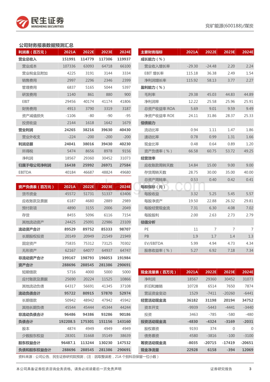 20220331-民生证券-兖矿能源-600188.SH-2021年年报点评_全球能源价格提升_煤与化工业务弹性显著_4页_902kb.pdf_第3页