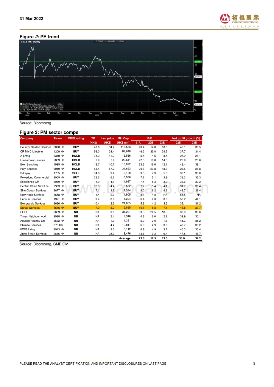 20220331-招银国际-融创服务-01516.HK-Very_attractive_risk_reward_after_earnings_outlook_reset__Maintain_Buy_5页_829kb.pdf_第3页