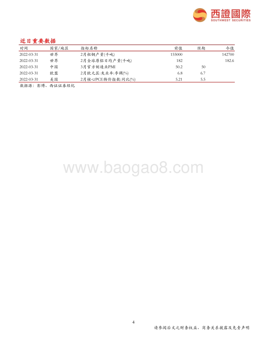20220331-西证国际证券-每日头条_俄表示以卢布支付天然气的新方案将按时执行_8页_478kb (1).pdf_第4页