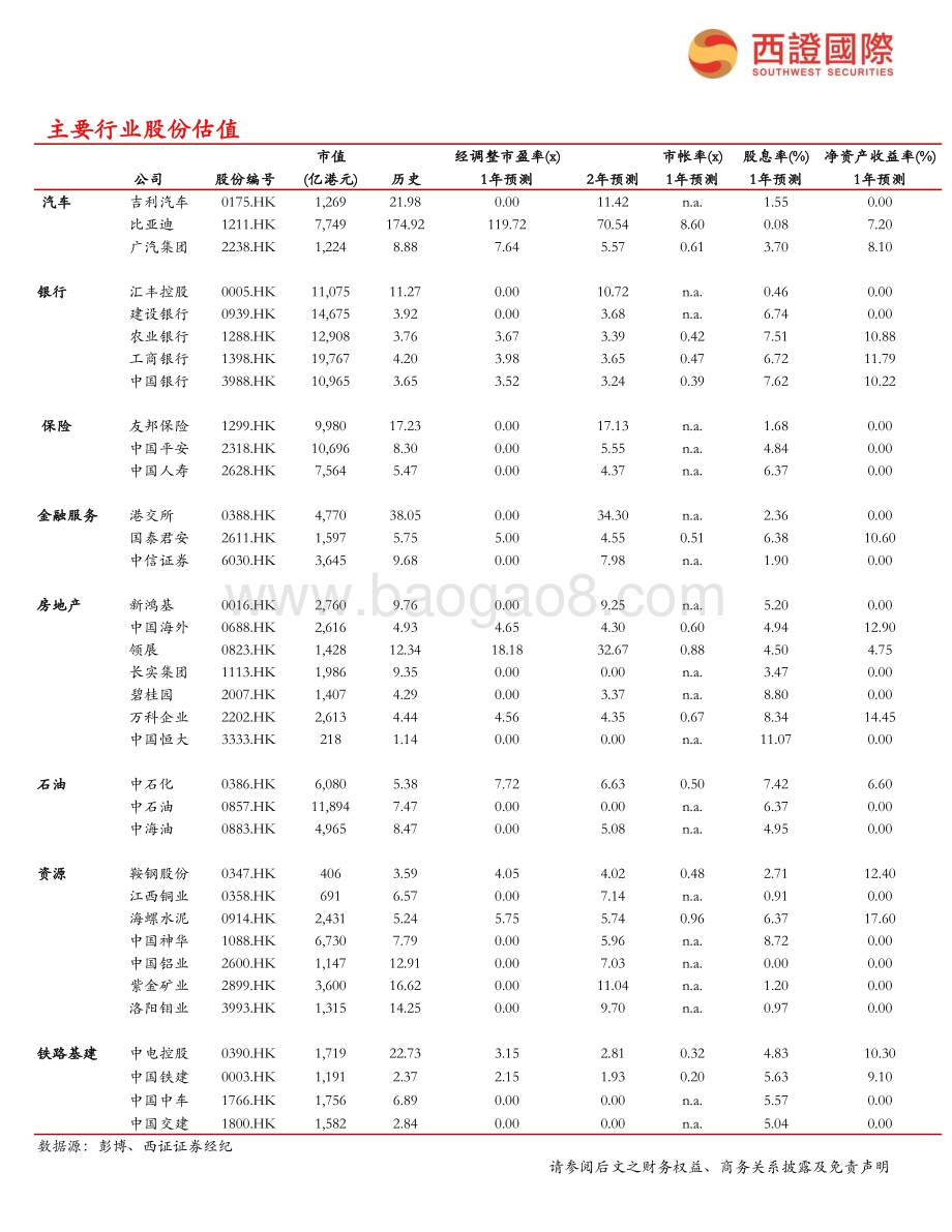 20220331-西证国际证券-每日头条_俄表示以卢布支付天然气的新方案将按时执行_8页_478kb (1).pdf_第5页