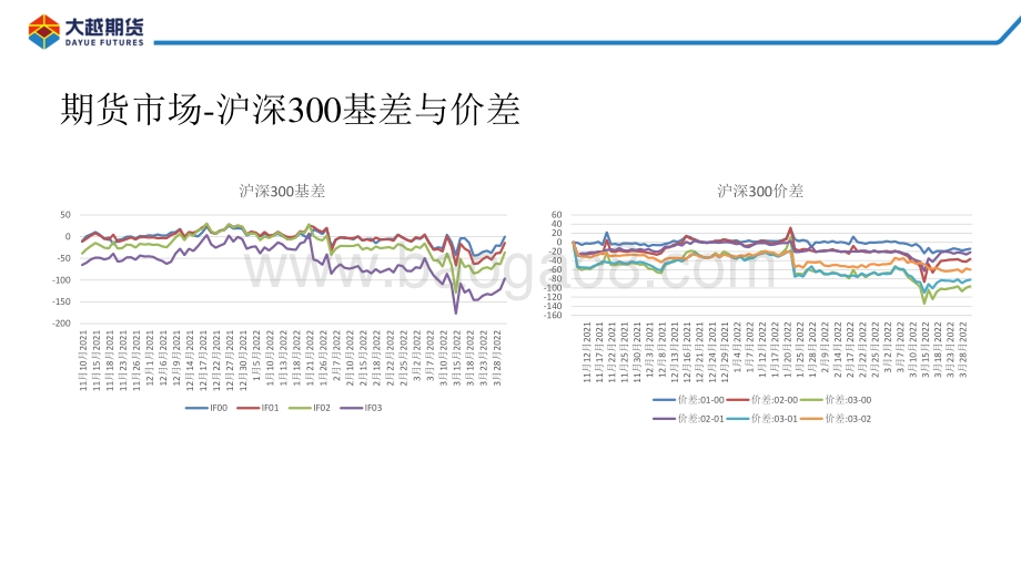 20220331-大越期货-股指期货早报_26页_1mb.pdf_第4页