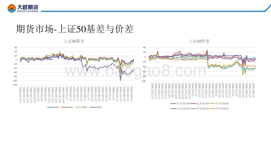 20220331-大越期货-股指期货早报_26页_1mb.pdf_第5页