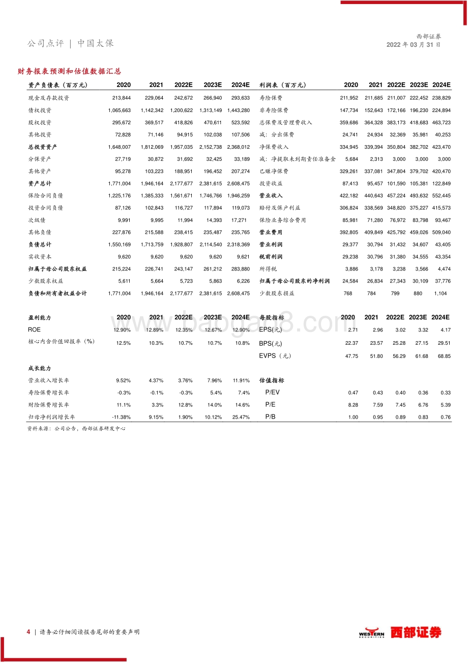 20220331-西部证券-中国太保-601601.SH-中国太保2021年年报点评_寿险改革决心坚定_分红短期承压_5页_380kb (1).pdf_第4页
