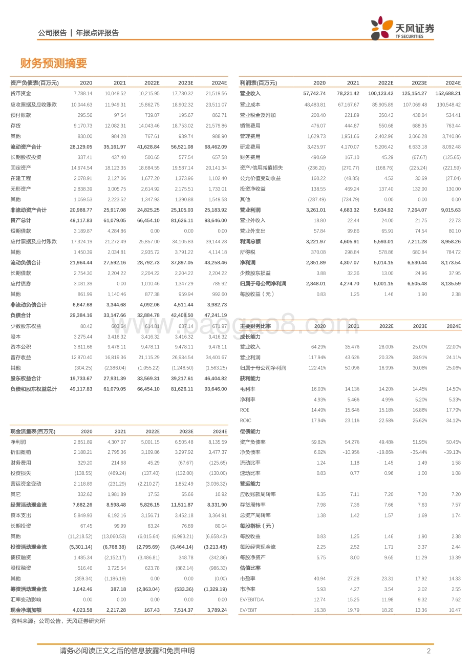 20220330-天风证券-歌尔股份-002241.SZ-21全年业绩亮眼_智能硬件业务高速成长_3页_771kb.pdf_第2页