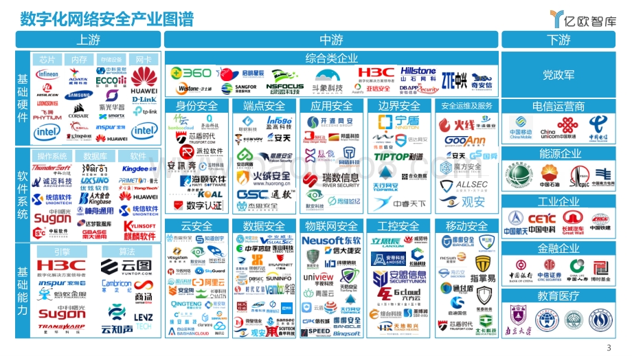 2021年中国政企数字化网络安全研究报告（下）_52页_5mb.pdf_第3页