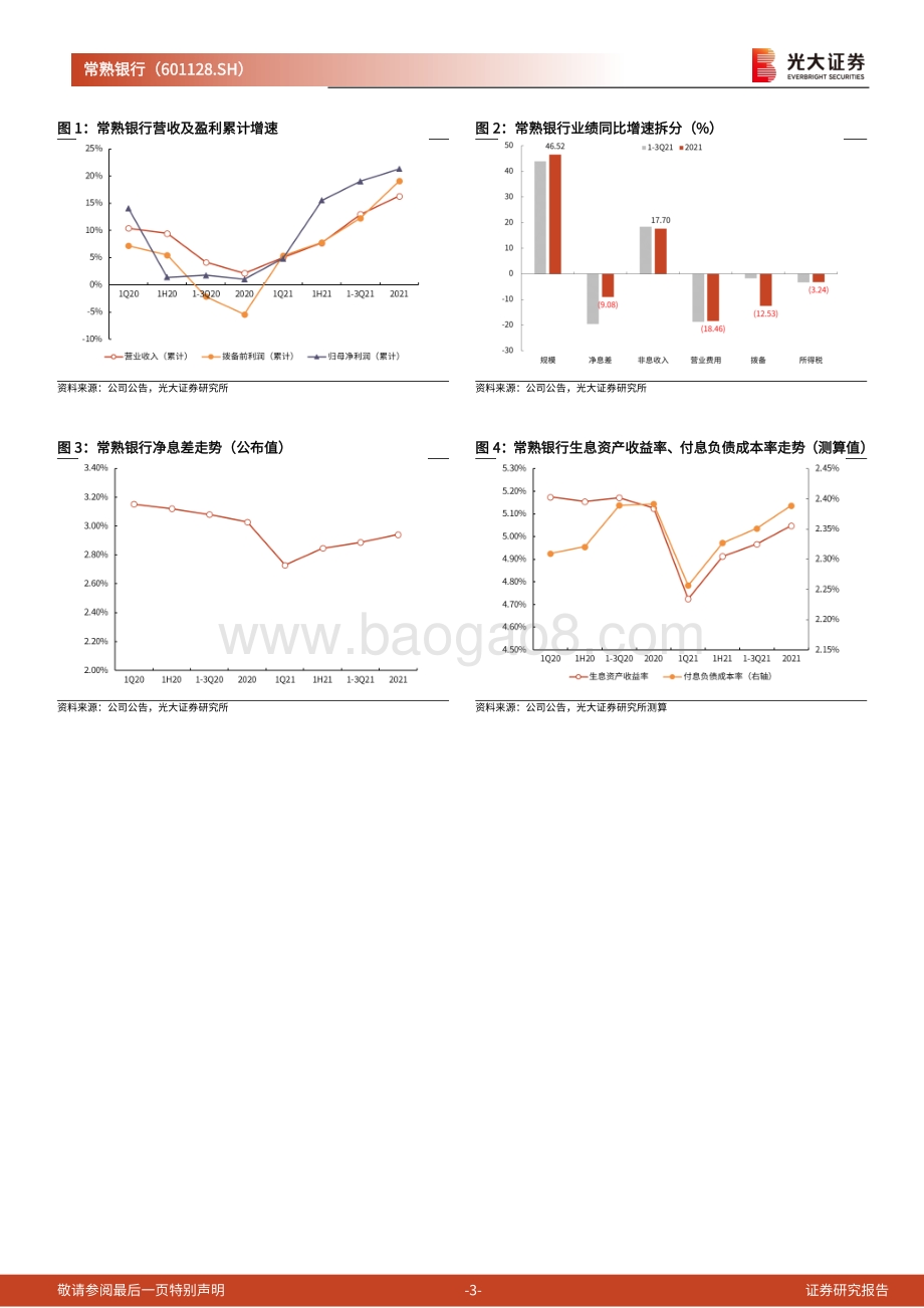 20220330-光大证券-常熟银行-601128.SH-2021年年报点评_业绩持续优异表现_赛道_优势更加凸显_7页_646kb.pdf_第3页