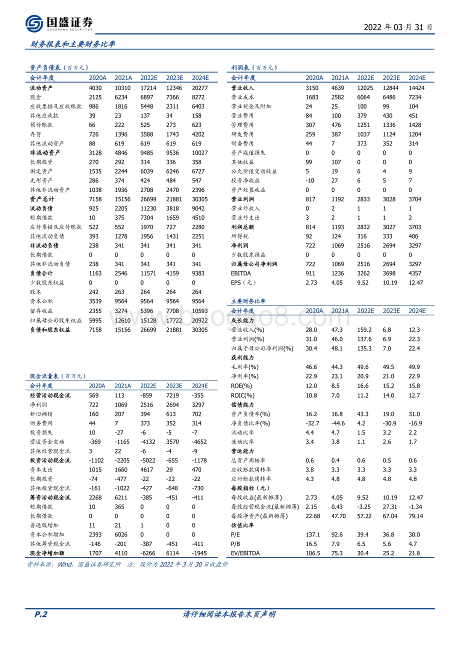 20220331-国盛证券-凯莱英-002821.SZ-年报高速增长符合预期_产能加速落地_新业务蓬勃发展_15页_1mb (1).pdf_第2页