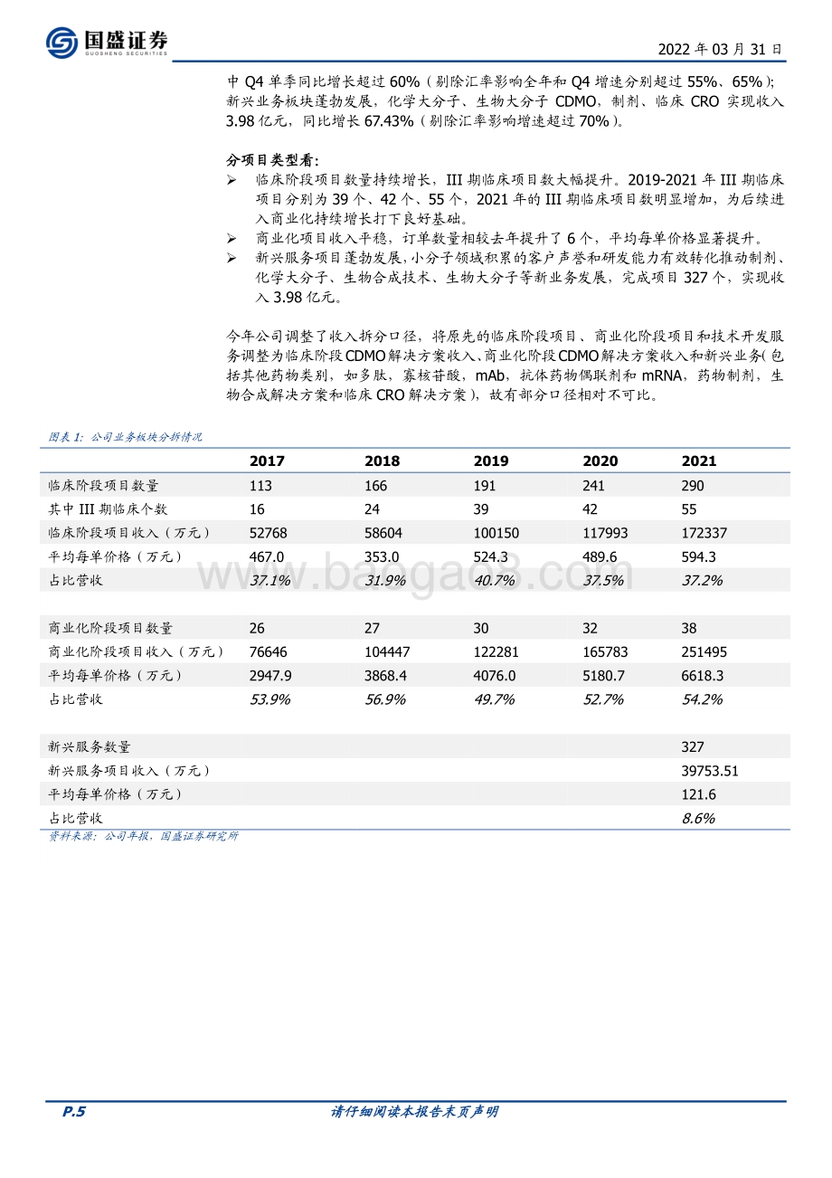 20220331-国盛证券-凯莱英-002821.SZ-年报高速增长符合预期_产能加速落地_新业务蓬勃发展_15页_1mb (1).pdf_第5页