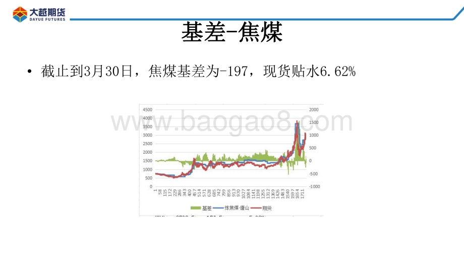 20220331-大越期货-焦煤焦炭早报_15页_841kb (1).pdf_第5页