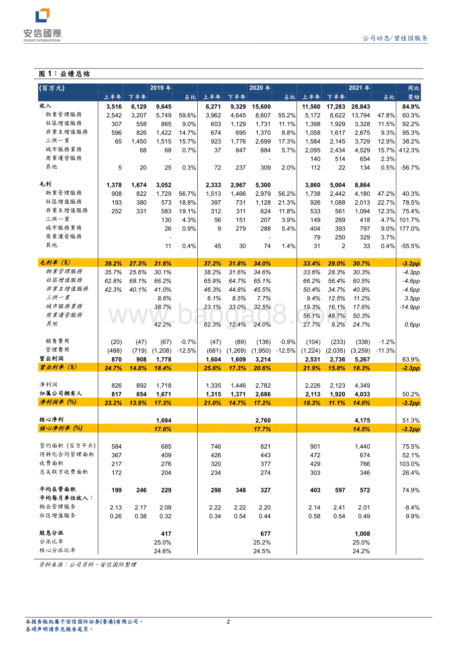 20220330-安信国际证券-碧桂园服务-06098.HK-今年工作重点落在并购投后整合_4页.pdf_第2页