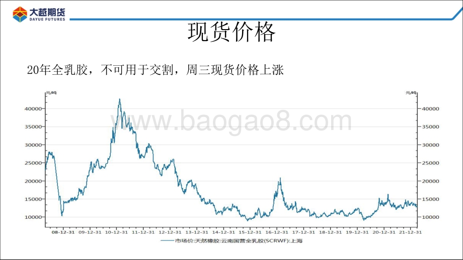 20220331-大越期货-大越天胶早报_13页_1mb.pdf_第4页