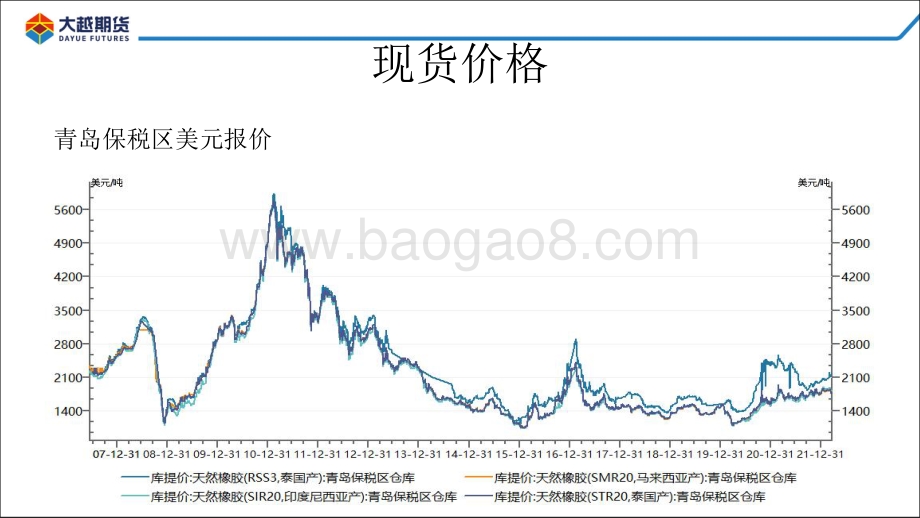 20220331-大越期货-大越天胶早报_13页_1mb.pdf_第5页