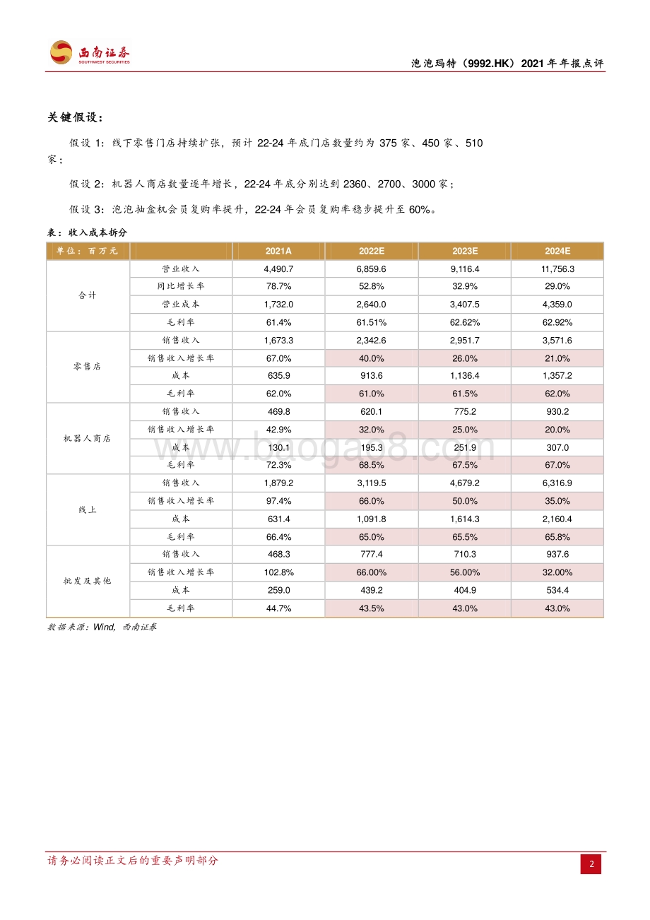 20220330-西南证券-泡泡玛特-09992.HK-IP运营潜力突出_经营业绩表现亮眼_5页_1mb.pdf_第2页