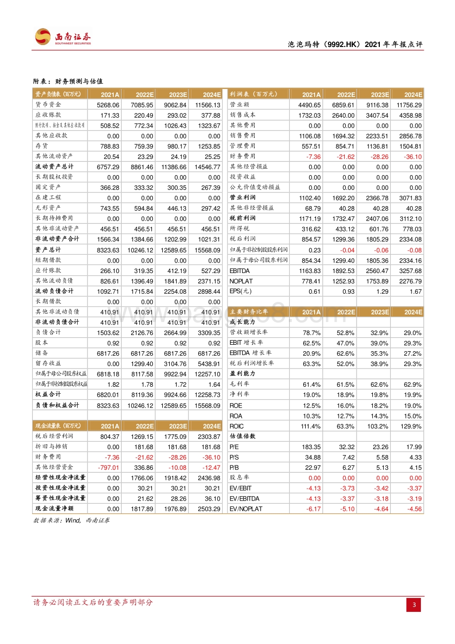20220330-西南证券-泡泡玛特-09992.HK-IP运营潜力突出_经营业绩表现亮眼_5页_1mb.pdf_第3页