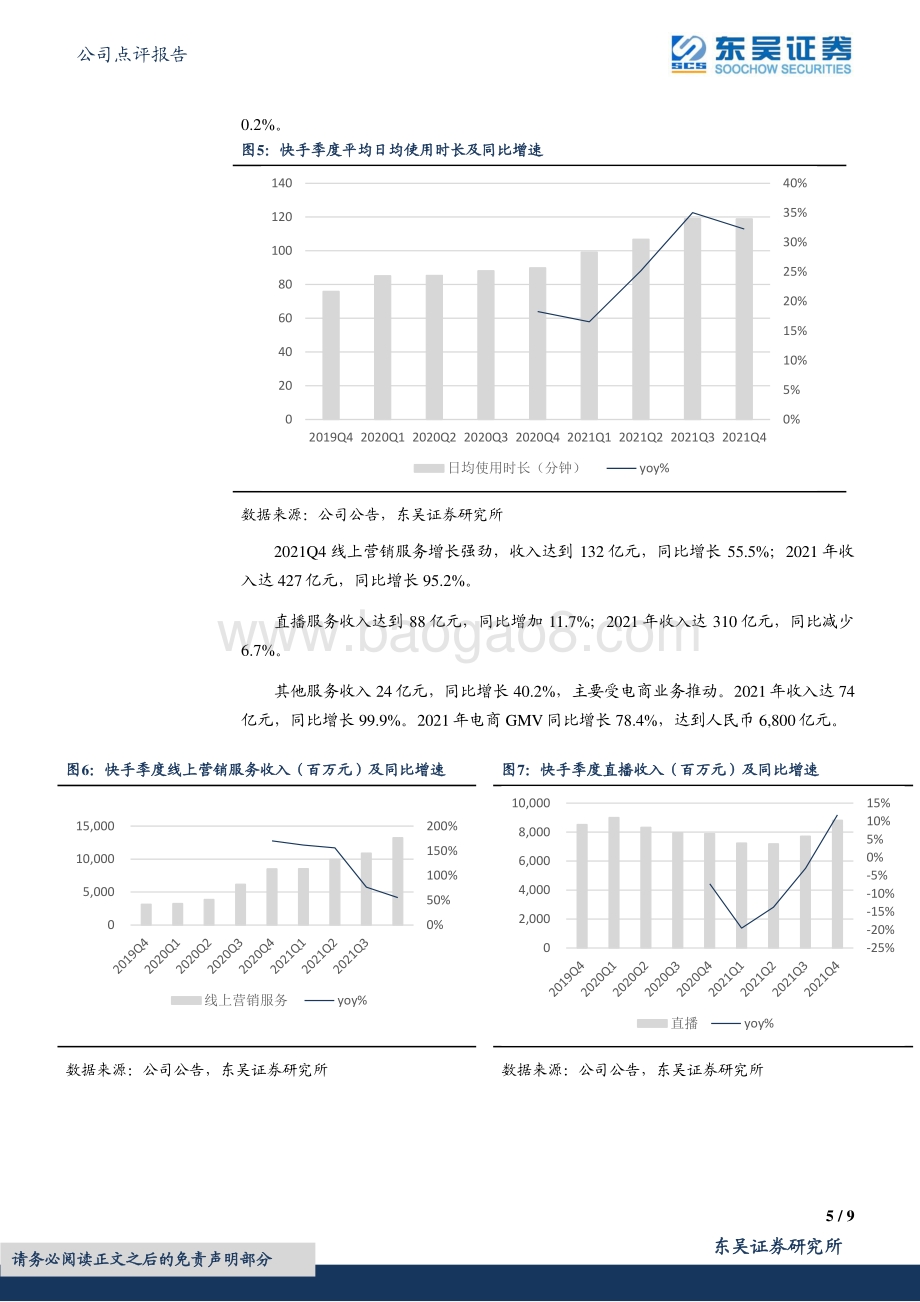 20220330-东吴证券-快手-W-01024.HK-2021年报点评_业绩超预期_降本增效成果显著_9页_950kb (1).pdf_第5页