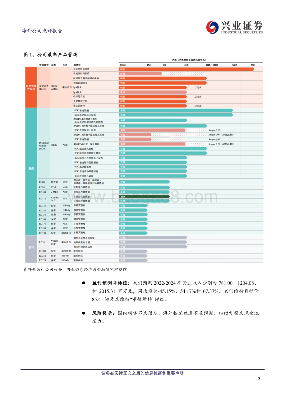 20220331-兴证国际证券-荣昌生物-B-09995.HK-维迪西妥单抗和泰它西普海外进展连连_国内商业化稳步推进_6页_1009kb.pdf_第3页