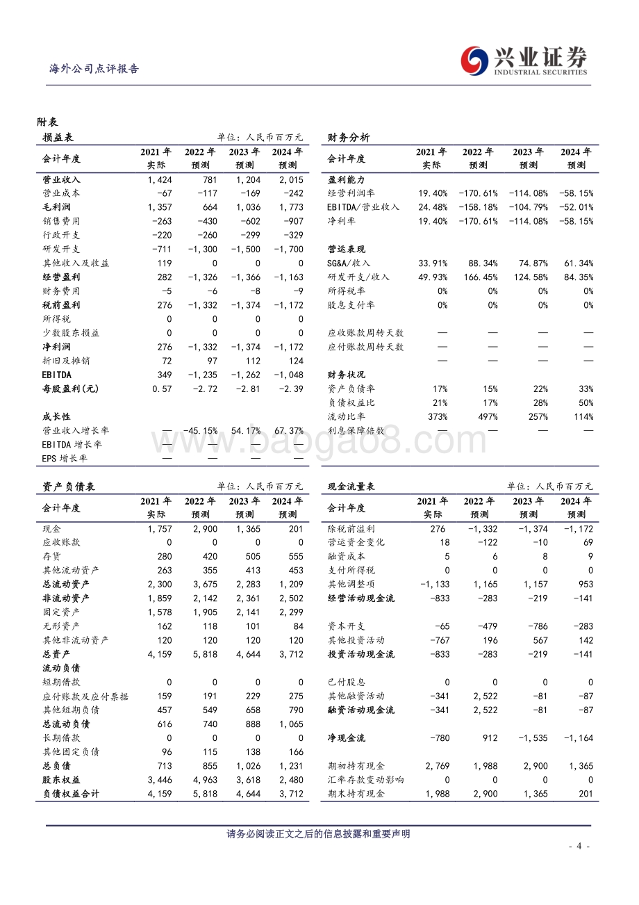 20220331-兴证国际证券-荣昌生物-B-09995.HK-维迪西妥单抗和泰它西普海外进展连连_国内商业化稳步推进_6页_1009kb.pdf_第4页