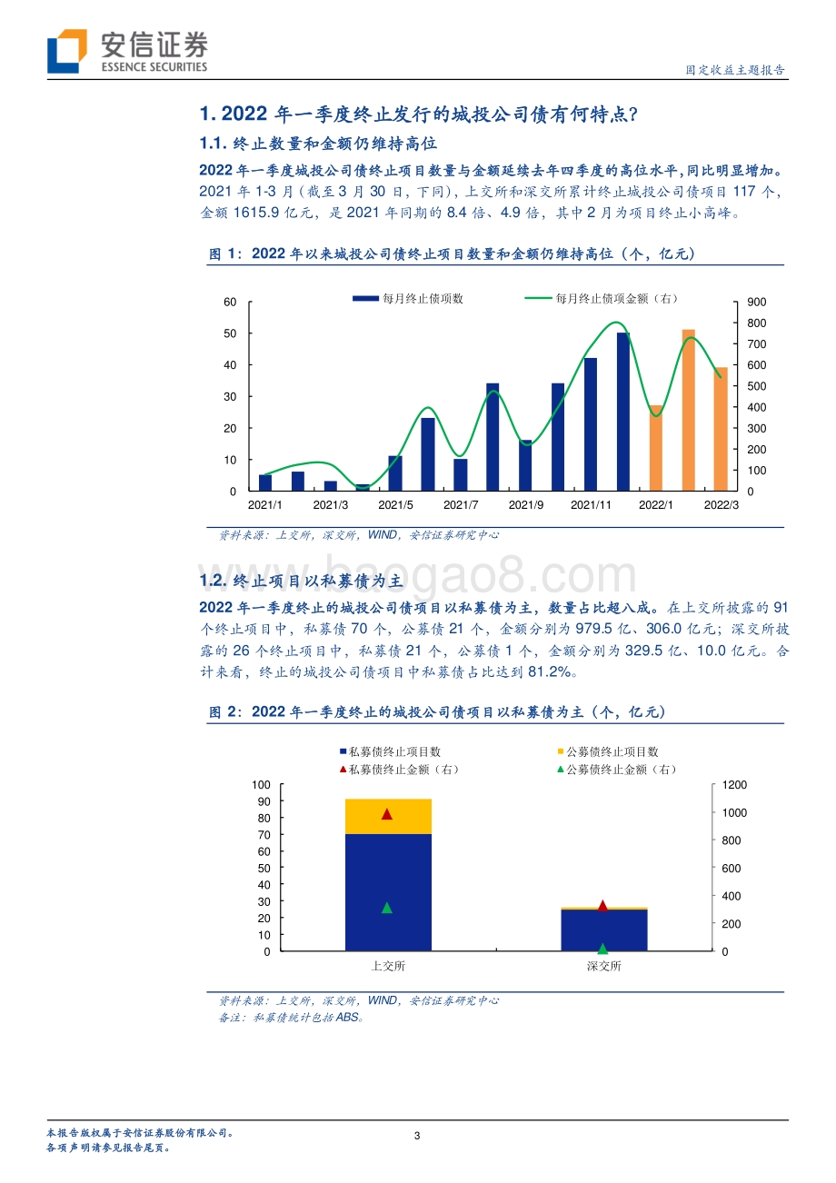 20220330-安信证券-2022年一季度终止发行的城投公司债有何特点__8页_791kb (1).pdf_第3页