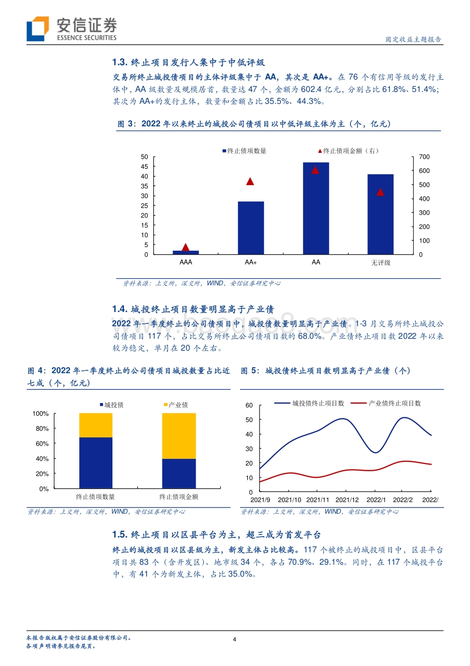 20220330-安信证券-2022年一季度终止发行的城投公司债有何特点__8页_791kb (1).pdf_第4页