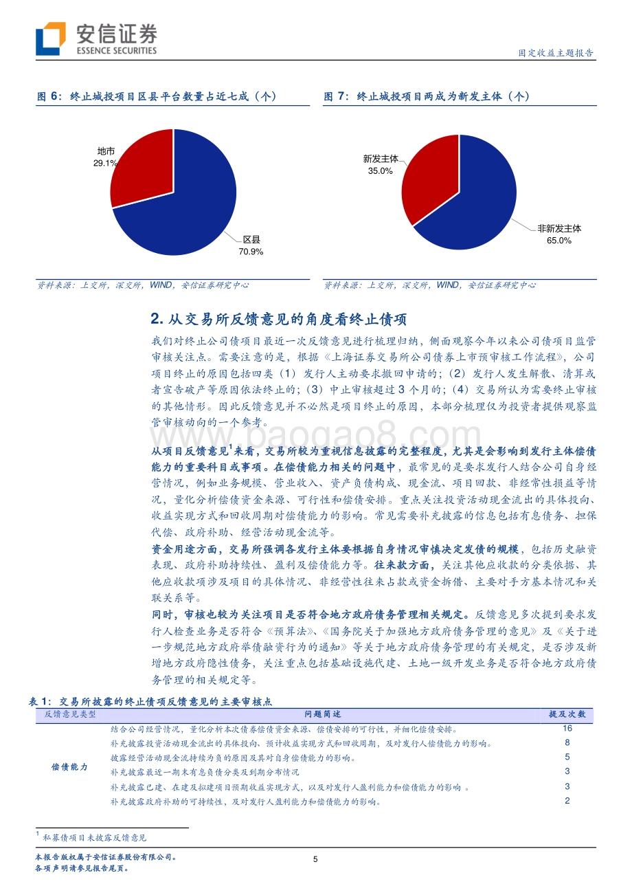 20220330-安信证券-2022年一季度终止发行的城投公司债有何特点__8页_791kb (1).pdf_第5页