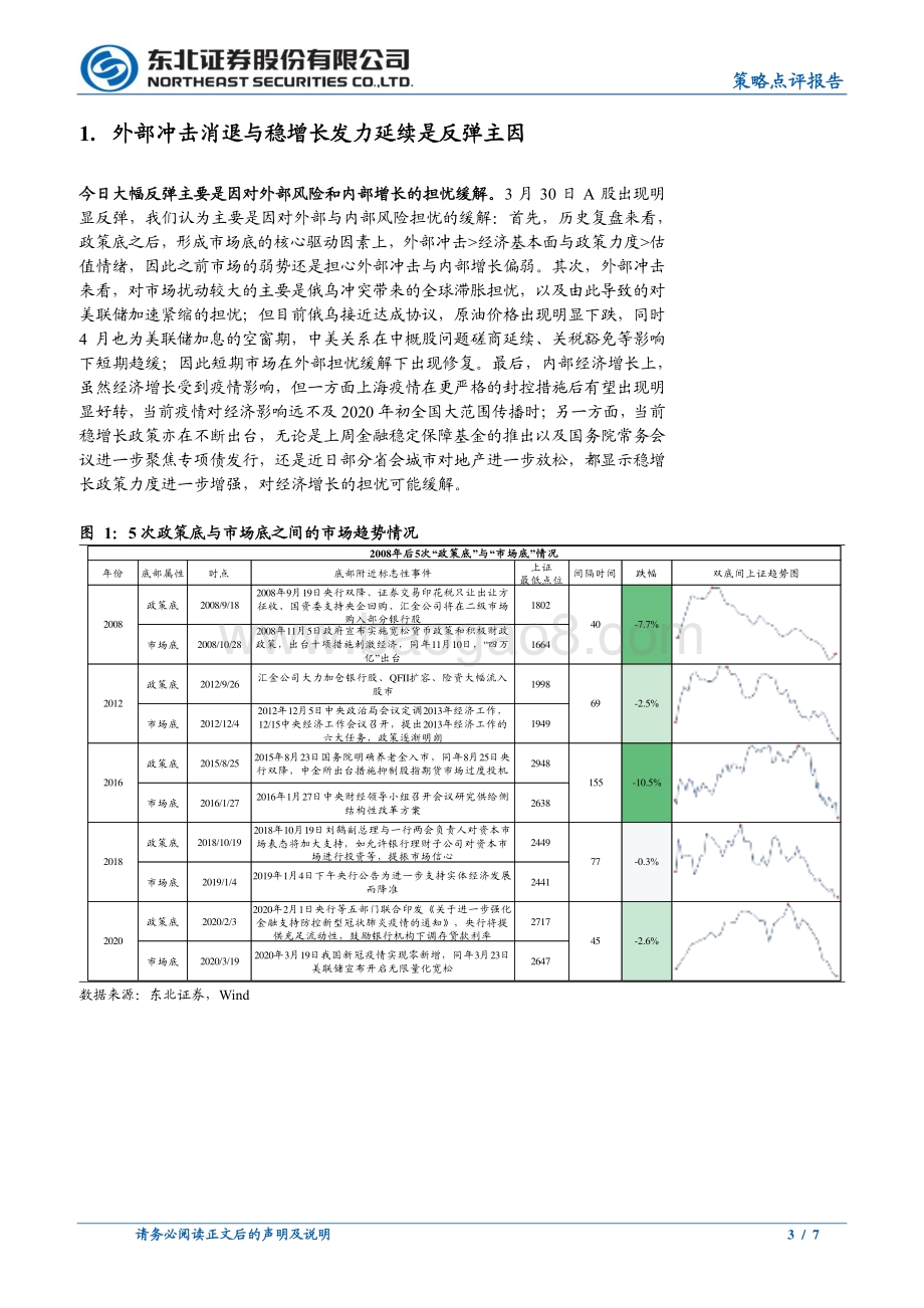 20220320-东北证券-策略点评报告_短期反弹延续_关注稳增长与超跌成长_7页_788kb.pdf_第3页