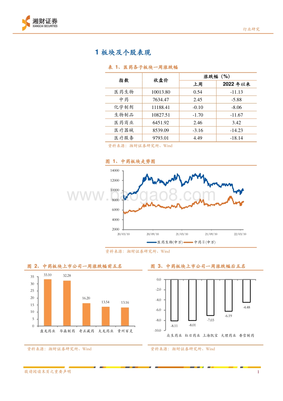 20220330-湘财证券-中药行业周报_十四五_中医药发展规划发布_推动利好政策持续落地_12页_469kb.pdf_第3页