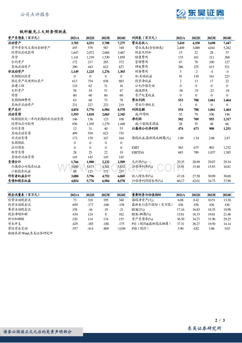 20220330-东吴证券-锐科激光-300747.SZ-2021年报点评_高功率_超快产品快速放量_业绩实现快速增长_3页_495kb.pdf_第2页