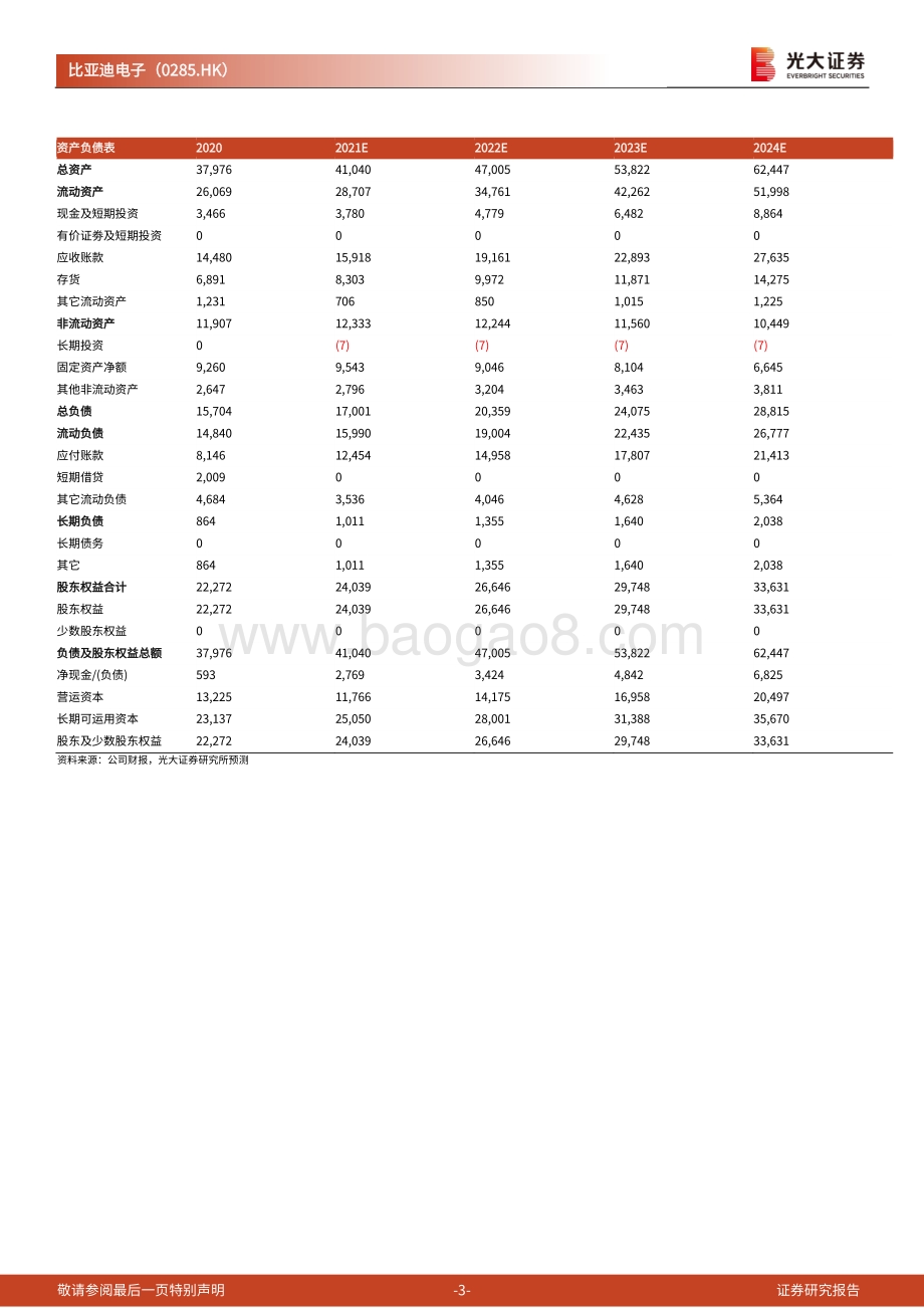 20220330-光大证券-比亚迪电子-00285.HK-2021年度业绩点评报告_组装业务盈利能力承压_A客户成长逻辑清晰_5页_761kb.pdf_第3页