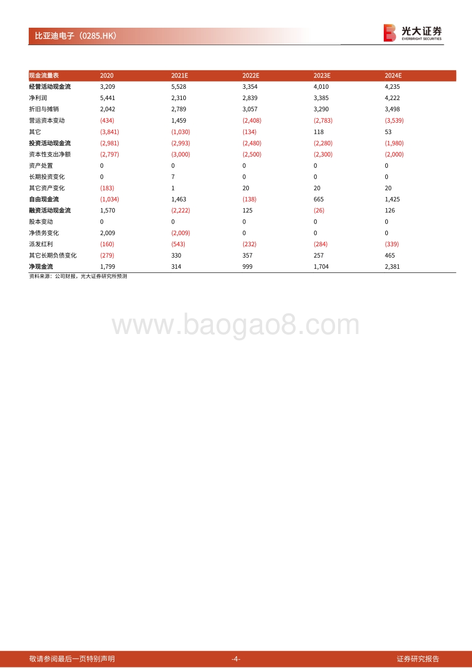 20220330-光大证券-比亚迪电子-00285.HK-2021年度业绩点评报告_组装业务盈利能力承压_A客户成长逻辑清晰_5页_761kb.pdf_第4页