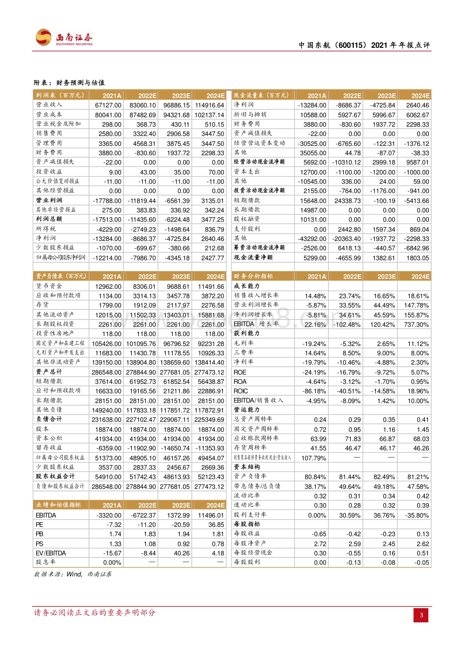 20220331-西南证券-中国东航-600115.SH-2021_年年报点评_疫情反复亏损扩大_扣汇核心利润亏损_151_亿元_5页_1mb.pdf_第3页