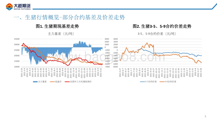 20220331-大越期货-生猪期货早报_25页_1mb.pdf_第5页