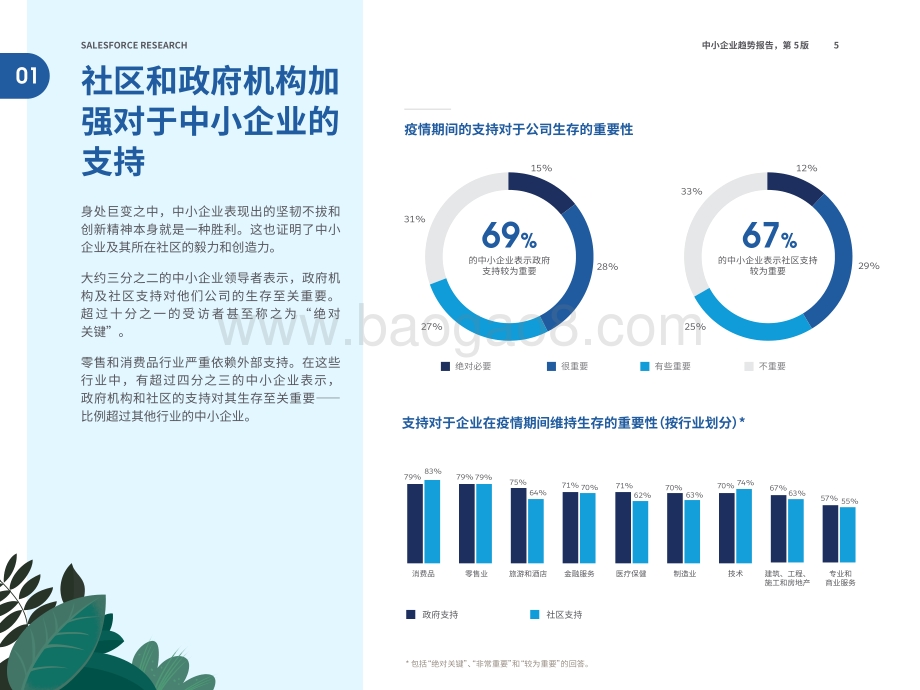 2021年中小型企业趋势报告_28页_3mb.pdf_第5页