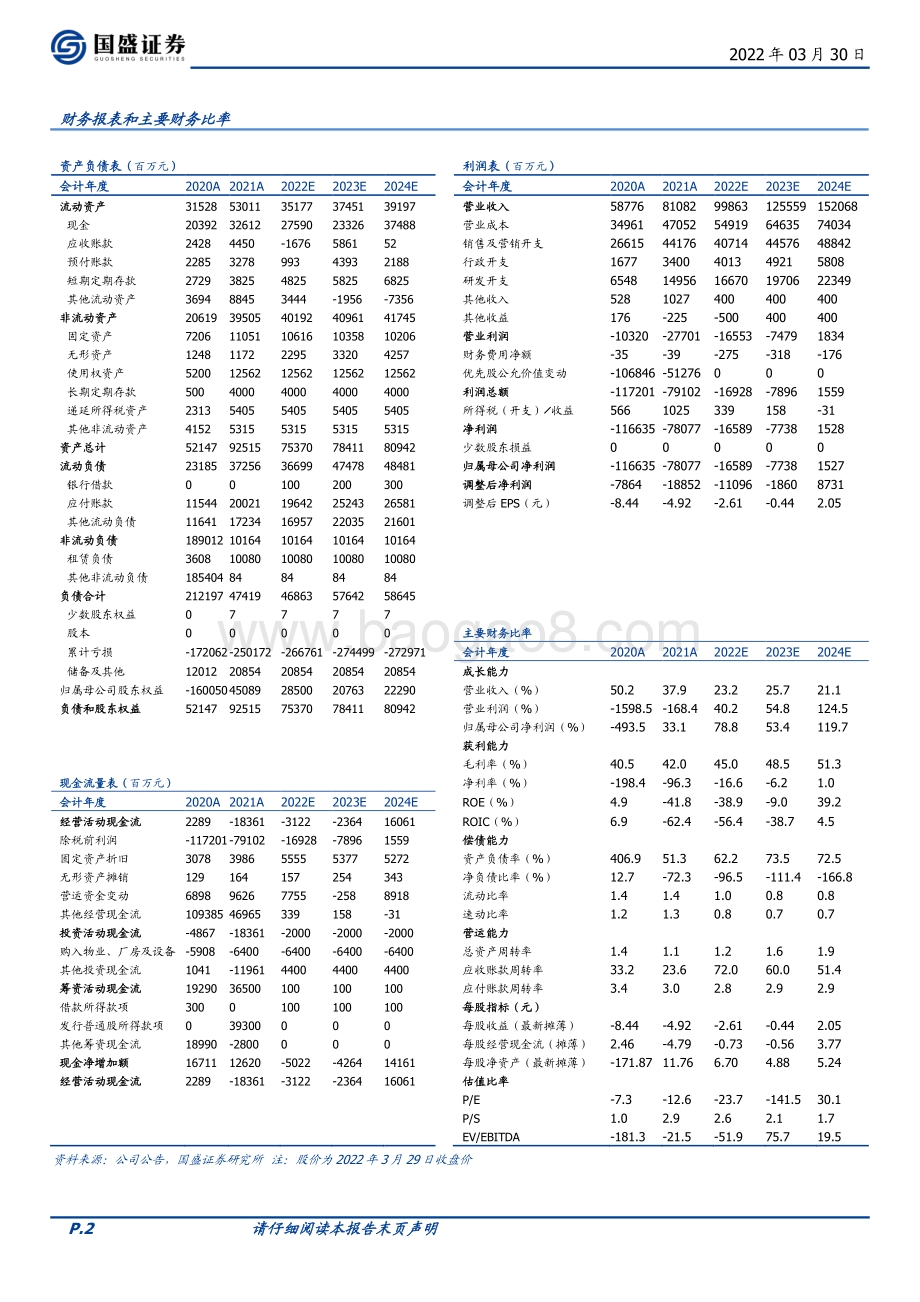 20220330-国盛证券-快手-W-01024.HK-流量再创新高_降本增效顺利推进_6页_1mb.pdf_第2页