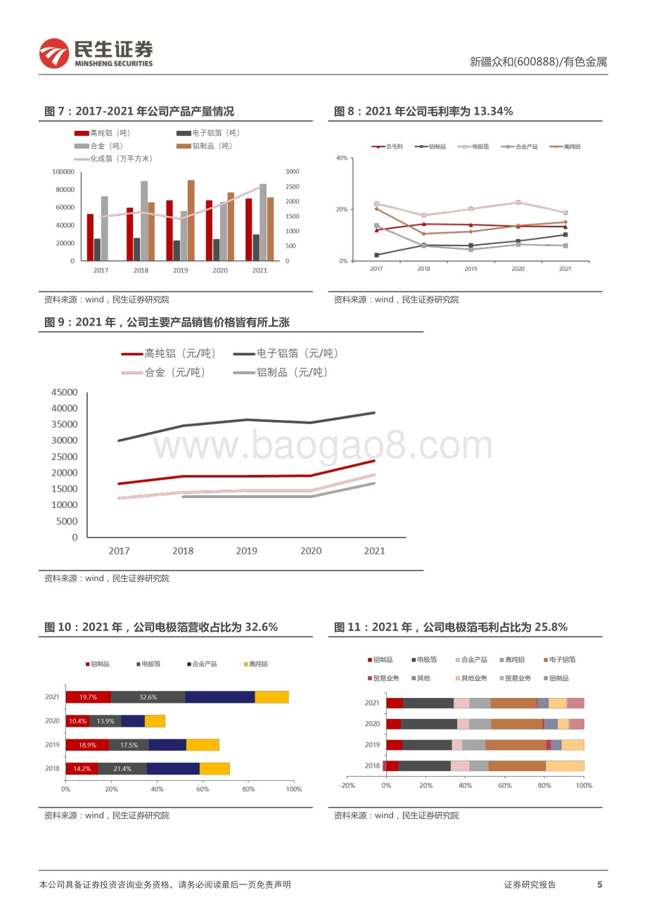 20220330-民生证券-新疆众和-600888.SH-2021年年报点评_电子新材料量价齐升助力业绩高增_配股项目打开成长空间_16页_2mb (1).pdf_第5页