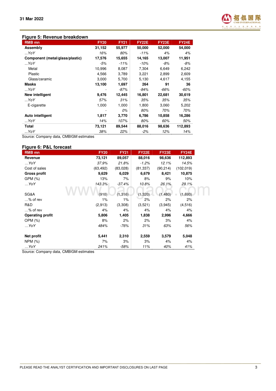 20220331-招银国际-比亚迪电子-00285.HK-Margin_pressure_remains_an_overhang_Maintain_HOLD_6页_1mb.pdf_第3页