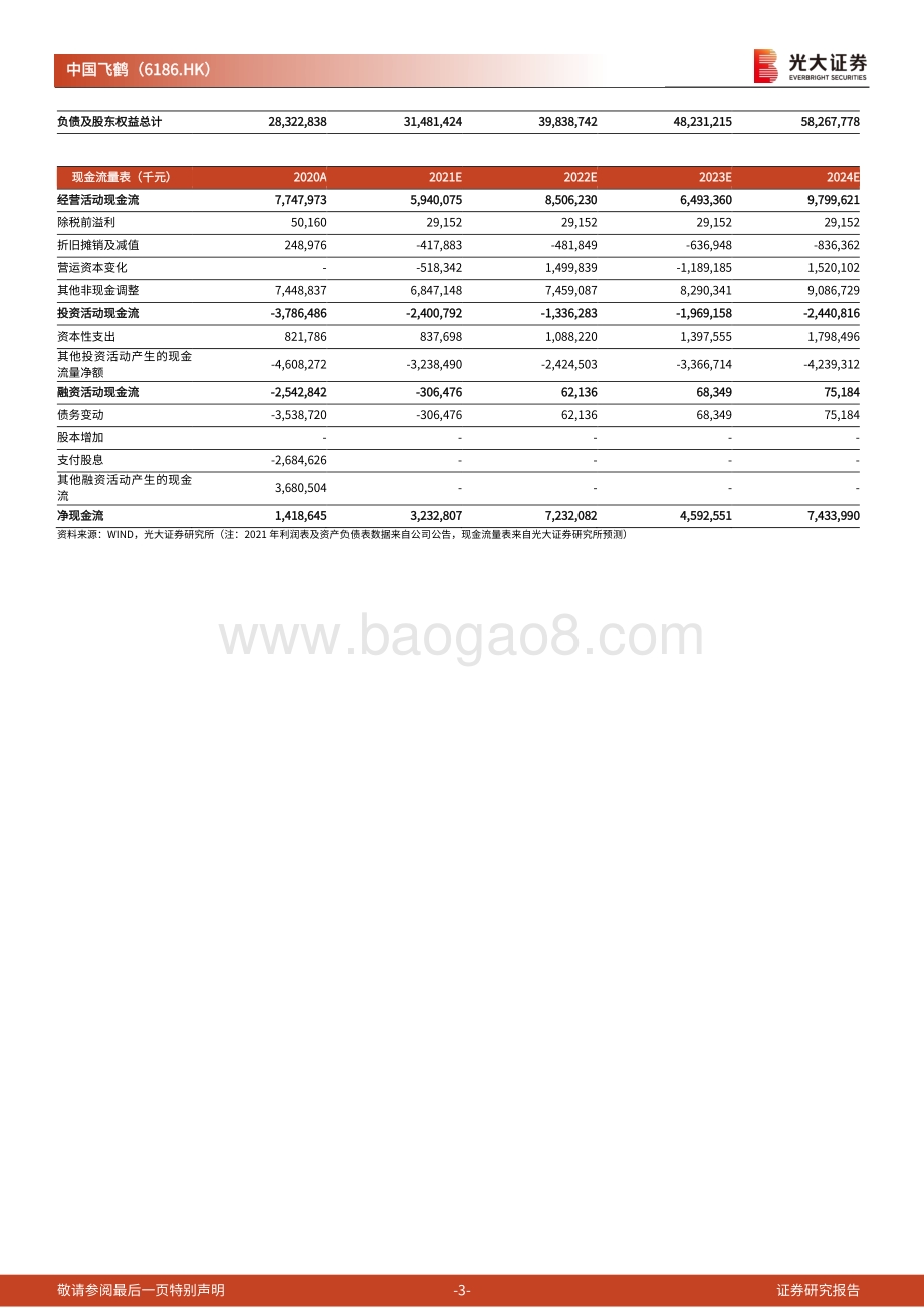 20220331-光大证券-中国飞鹤-06186.HK-2021年年度业绩点评_行业压力仍在_关注22H1渠道调整进展_4页_517kb.pdf_第3页