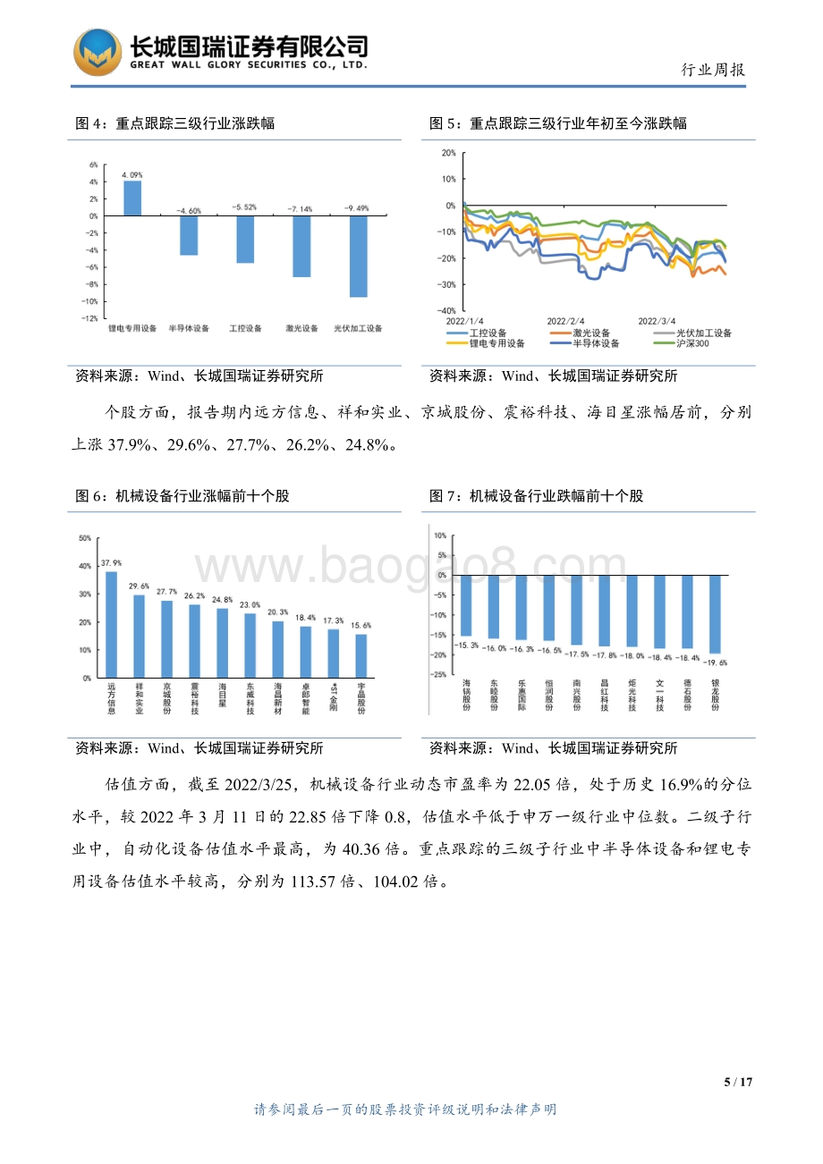 20220330-长城国瑞证券-机械设备行业双周报2022年第2期总第2期_工业机器人有望迎来景气度拐点_光伏设备景气度延续_17页_2mb.pdf_第5页