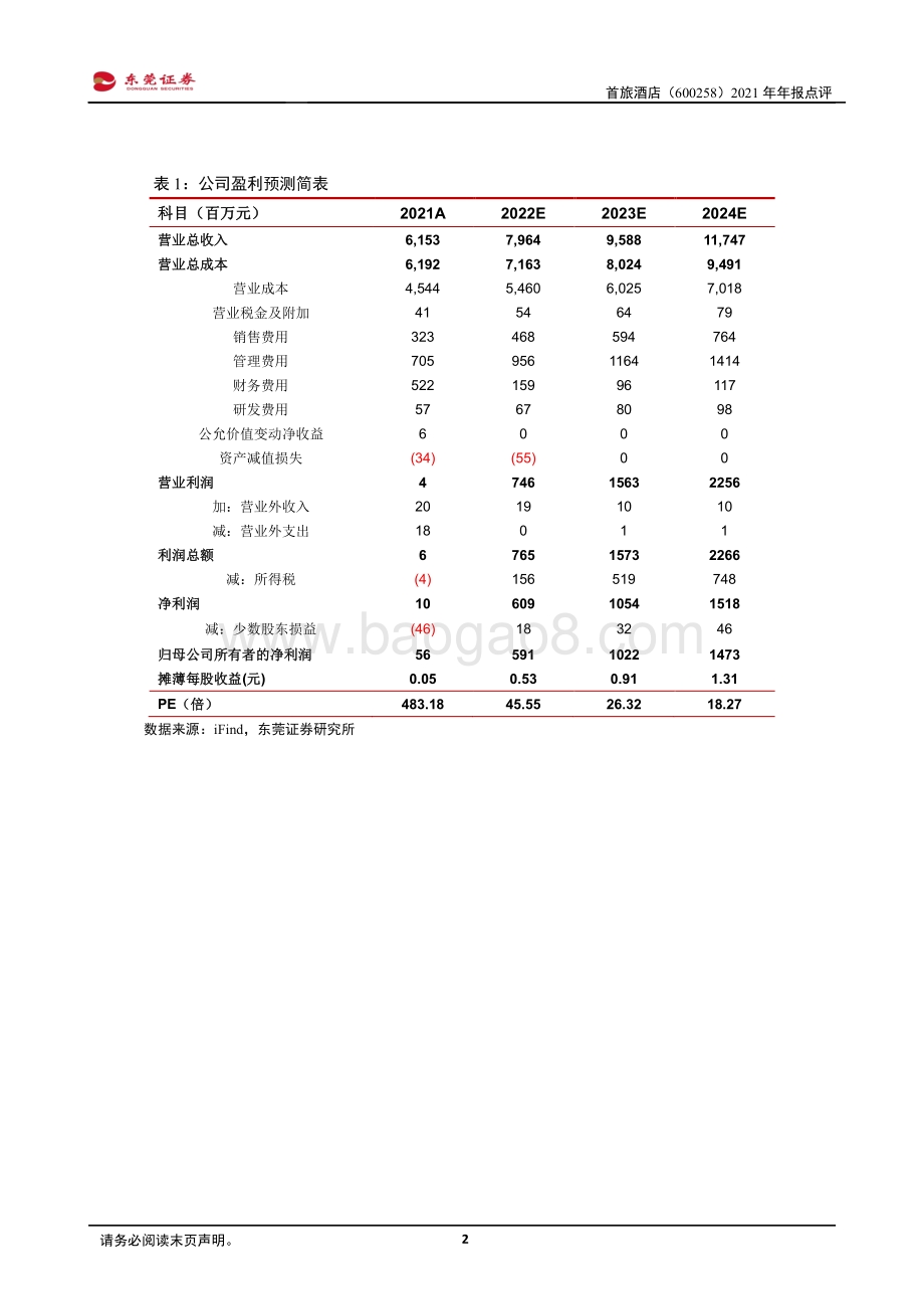 20220331-东莞证券-首旅酒店-600258.SH-2021年年报点评_业绩符合预期_逆势加速拓店_3页 (1).pdf_第2页