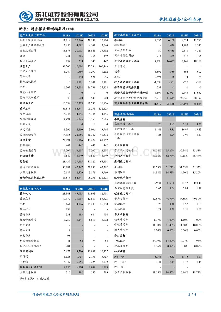 20220331-东北证券-碧桂园服务-06098.HK-业绩高增目标顺利达成_多元经营业务多点开花_4页_860kb (1).pdf_第2页