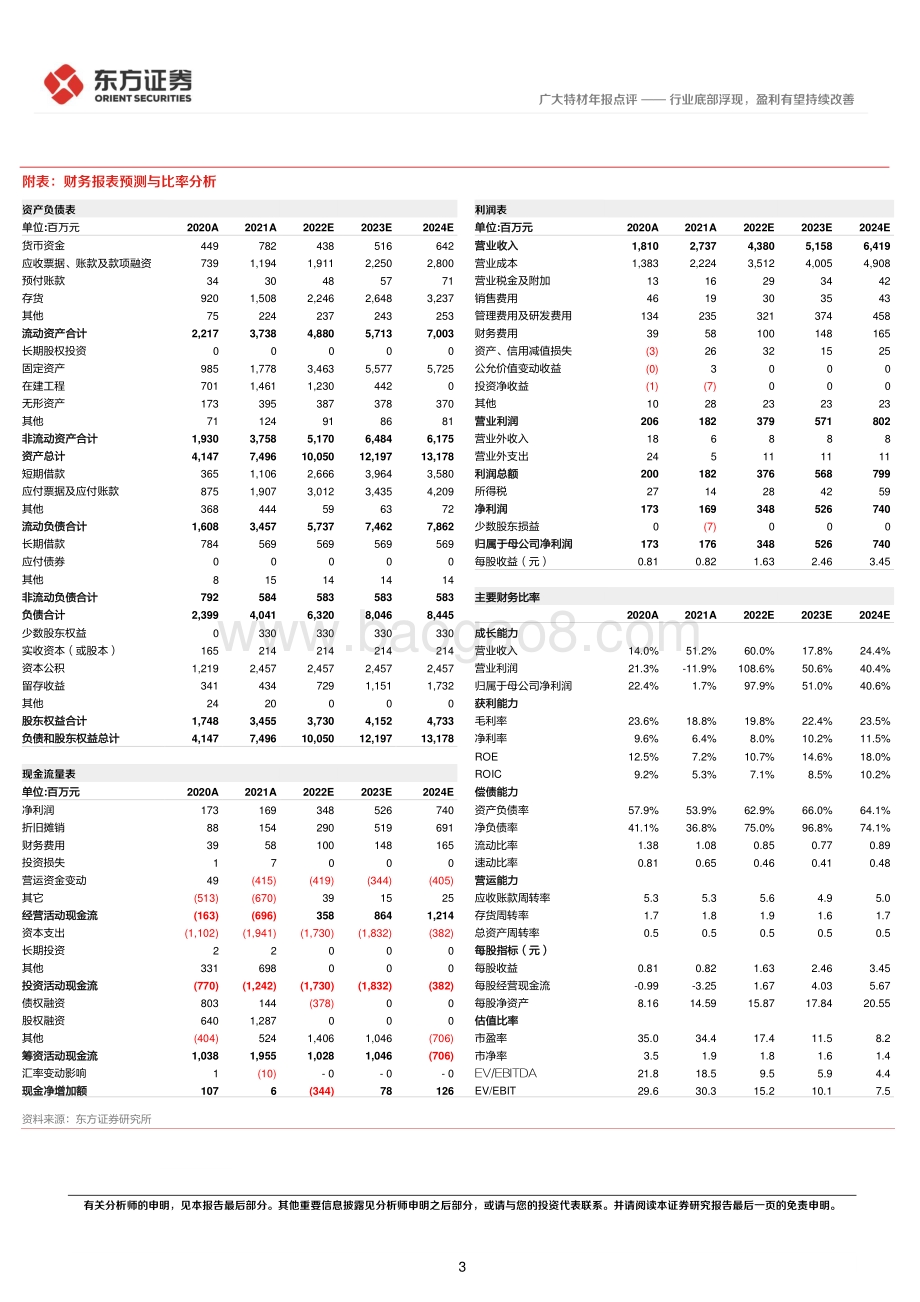 20220330-东方证券-广大特材-688186.SH-广大特材2021年报点评_行业底部浮现_盈利有望持续改善_5页_353kb.pdf_第3页