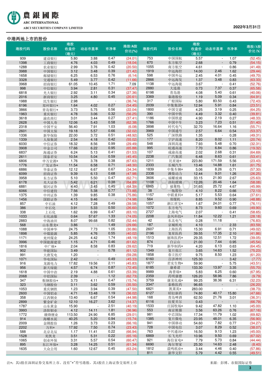 20220331-农银国际证券-每天导读_4页_602kb.pdf_第3页